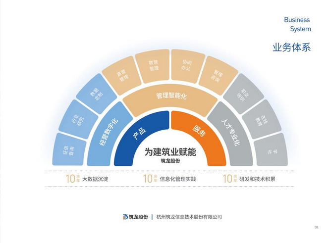 筑龙股份13周年 蓄力数字化转型，赋能建筑企业管理创新